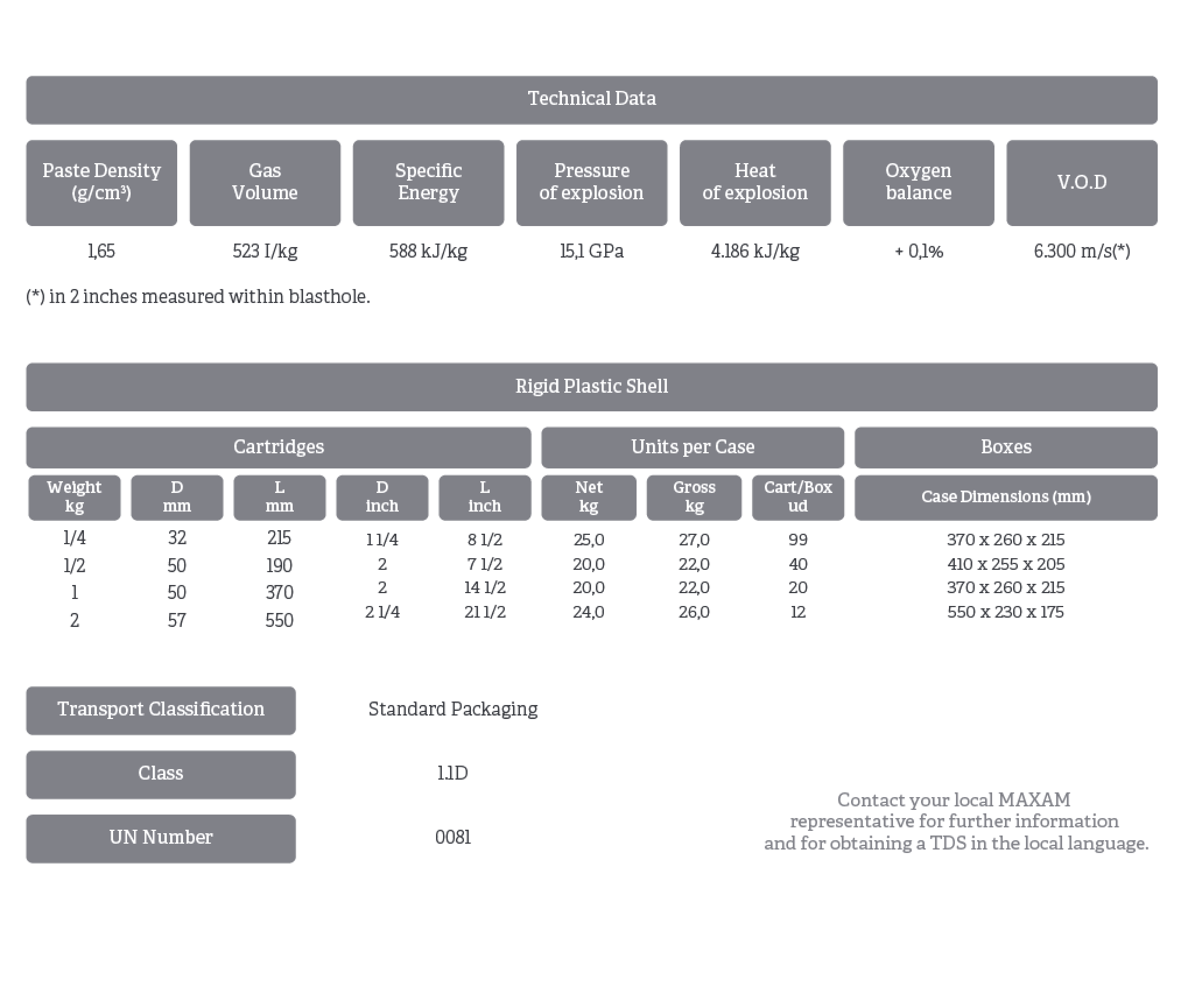 technical characteristics